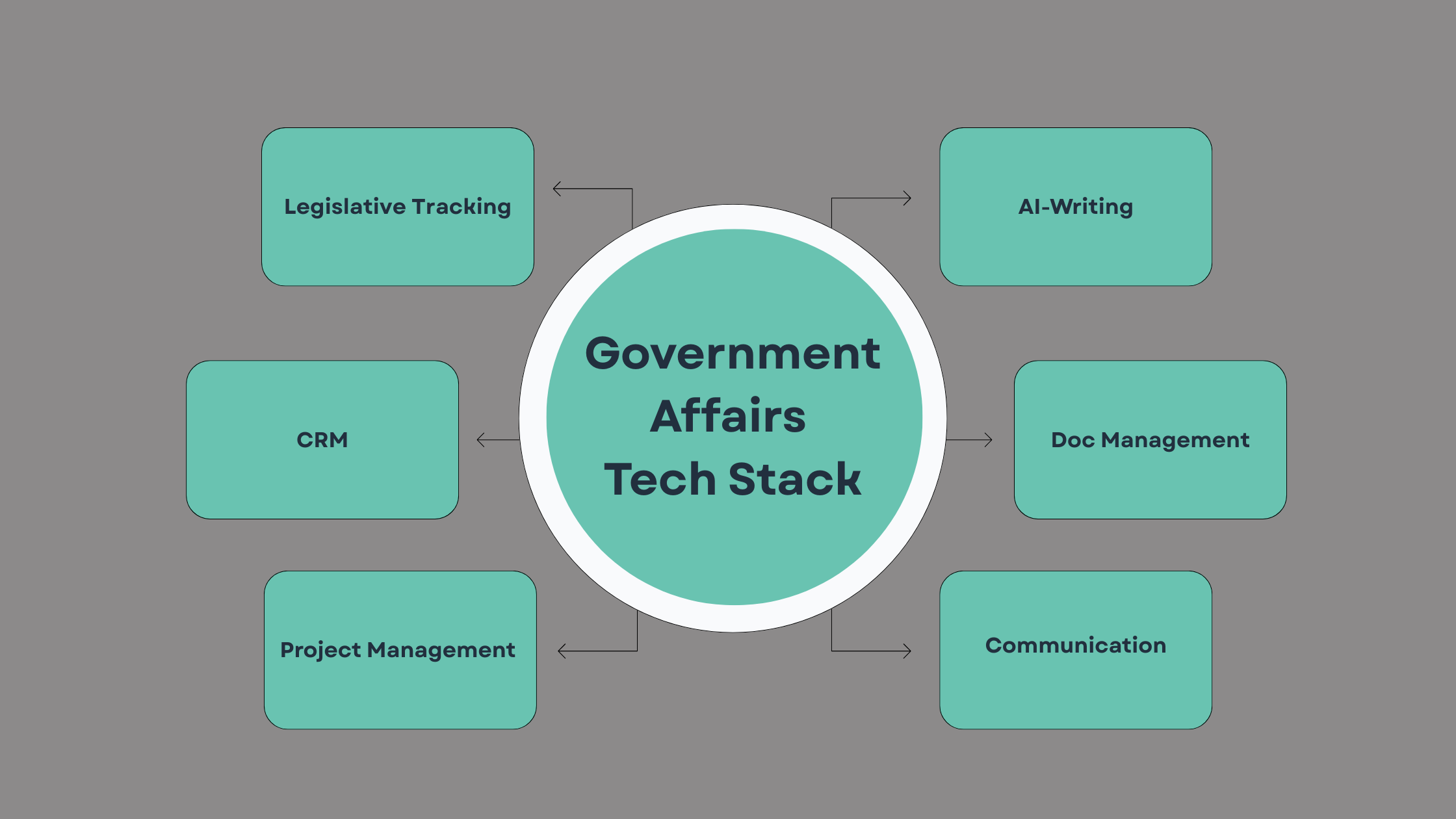 The Government Affairs Professional's Tech Stack: Everything You Need to Run a Modern Lobbying Shop in Massachusetts