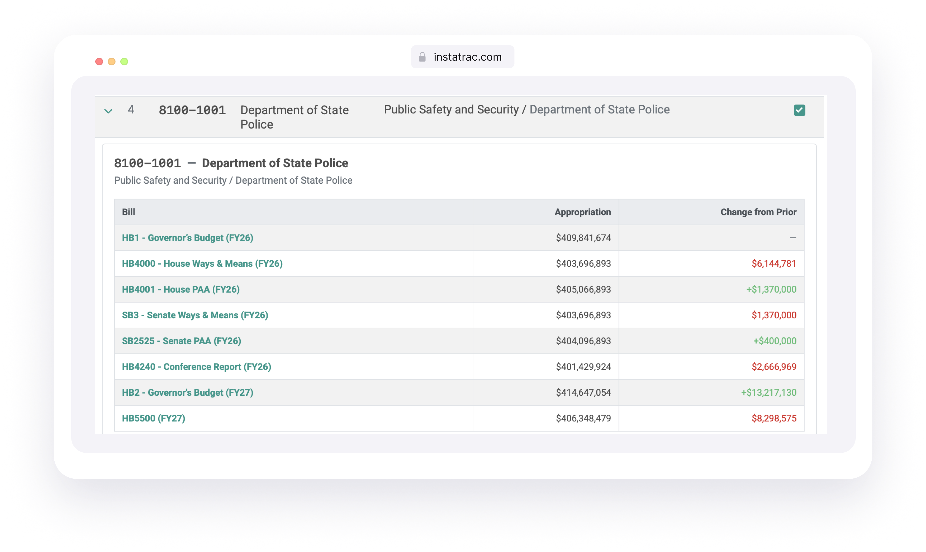Compare Funding Across Budget Versions