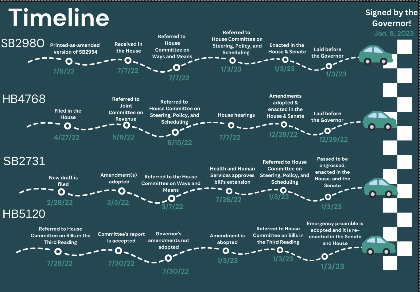 The Finish Line: Four Bills Signed at the Deadline