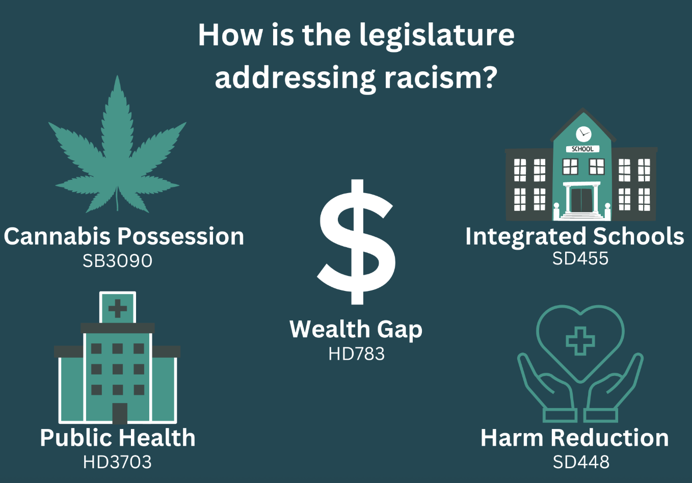 A Look at the Legislation Combating Racism
