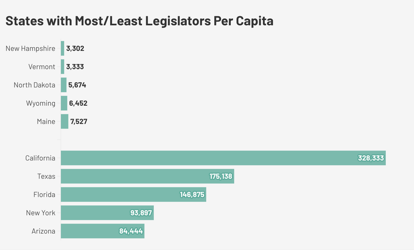 How Many Legislators Does Each State Have Per Capita? Here’s How Massachusetts Stacks Up.