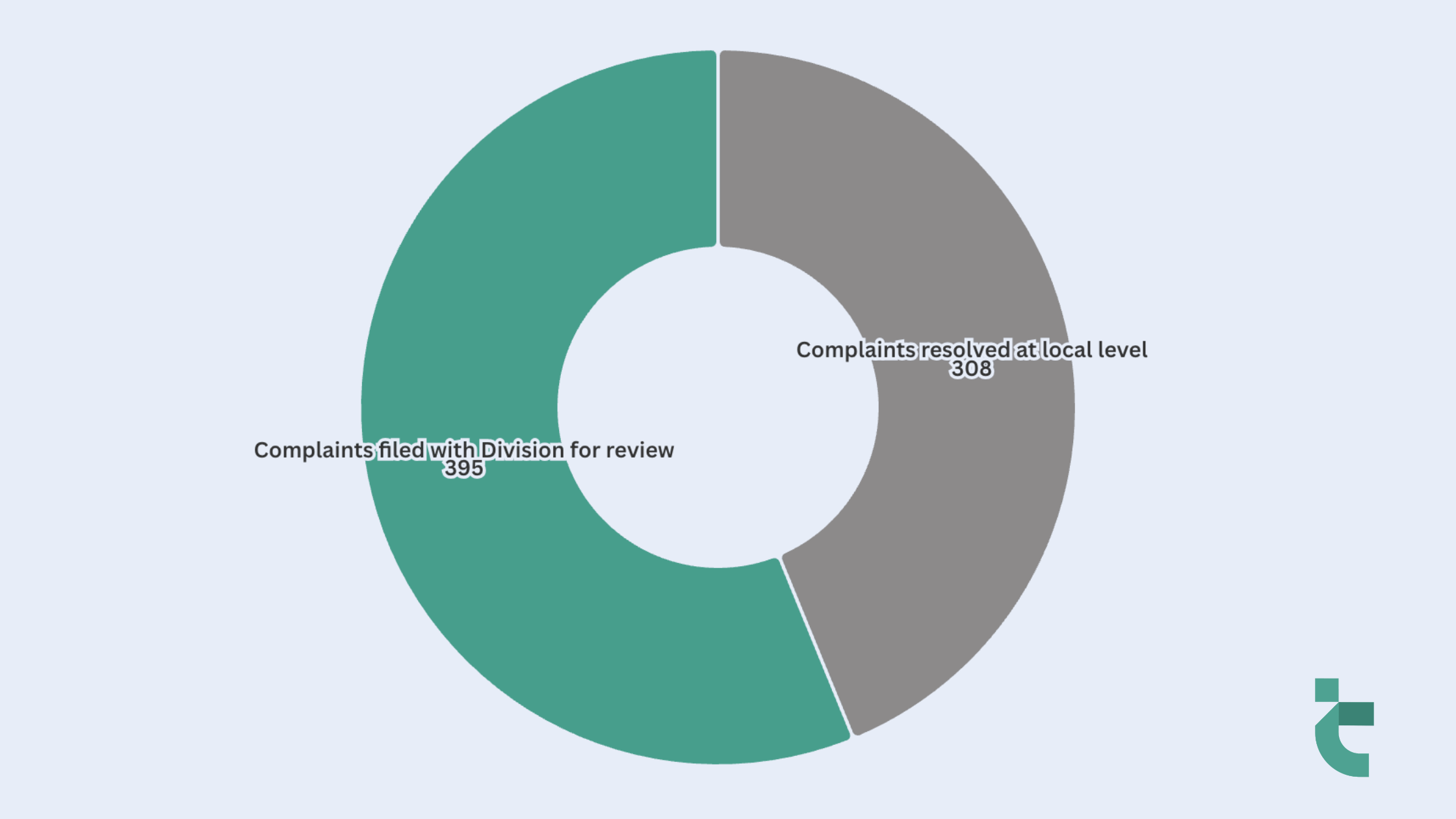 How Many Massachusetts Open Meeting Law Violations were there in 2025?