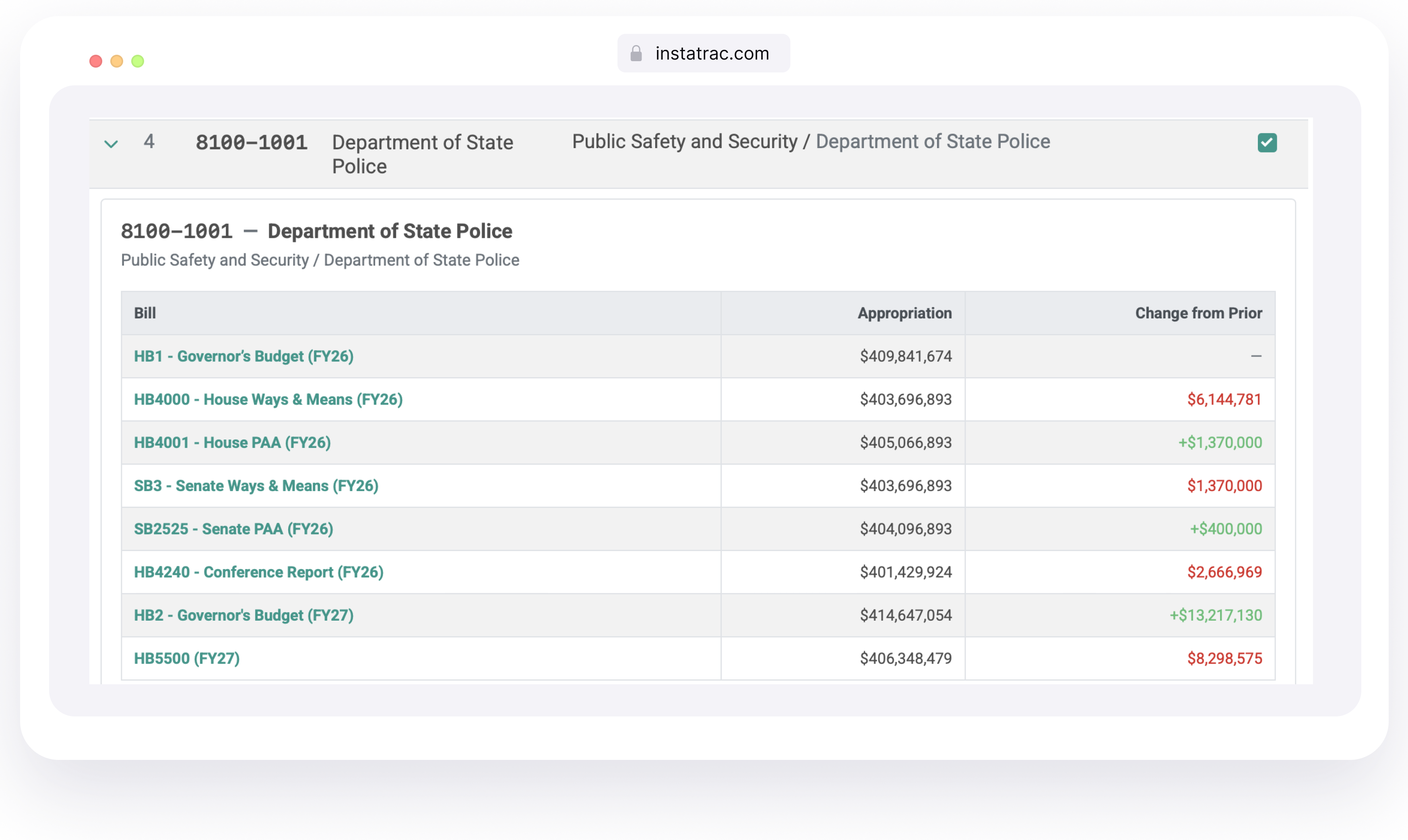 Compare funding across budget versions