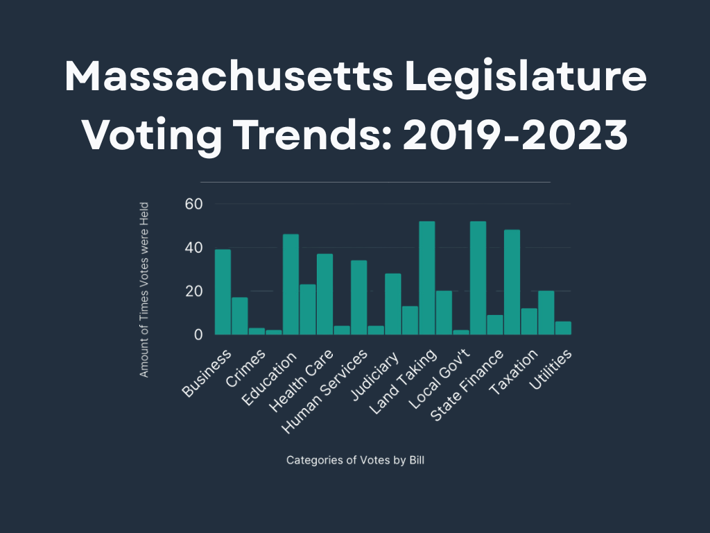 Massachusetts Legislature Voting Trends: 2019-2023