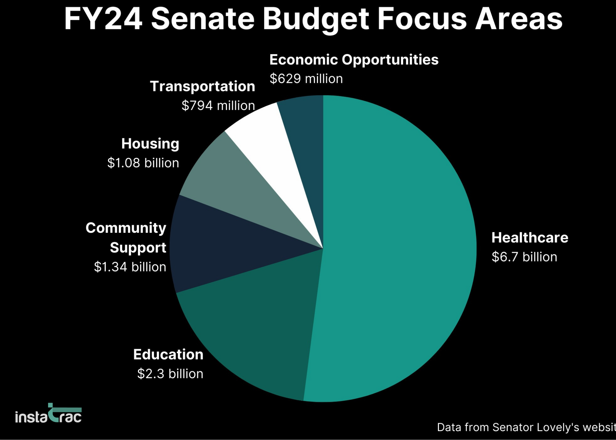 Senate Amendments May Bring Budget Battle