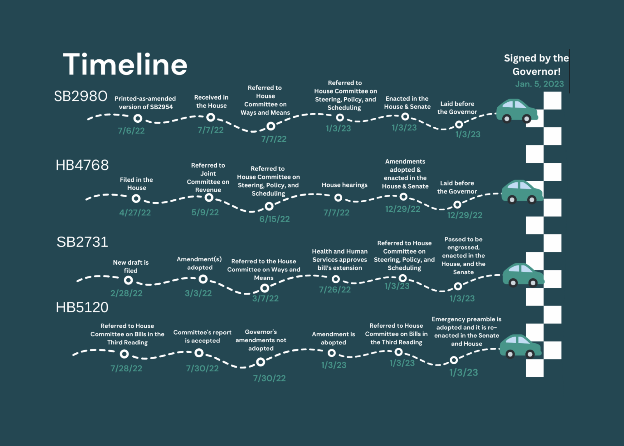 The Finish Line: Four Bills Signed at the Deadline