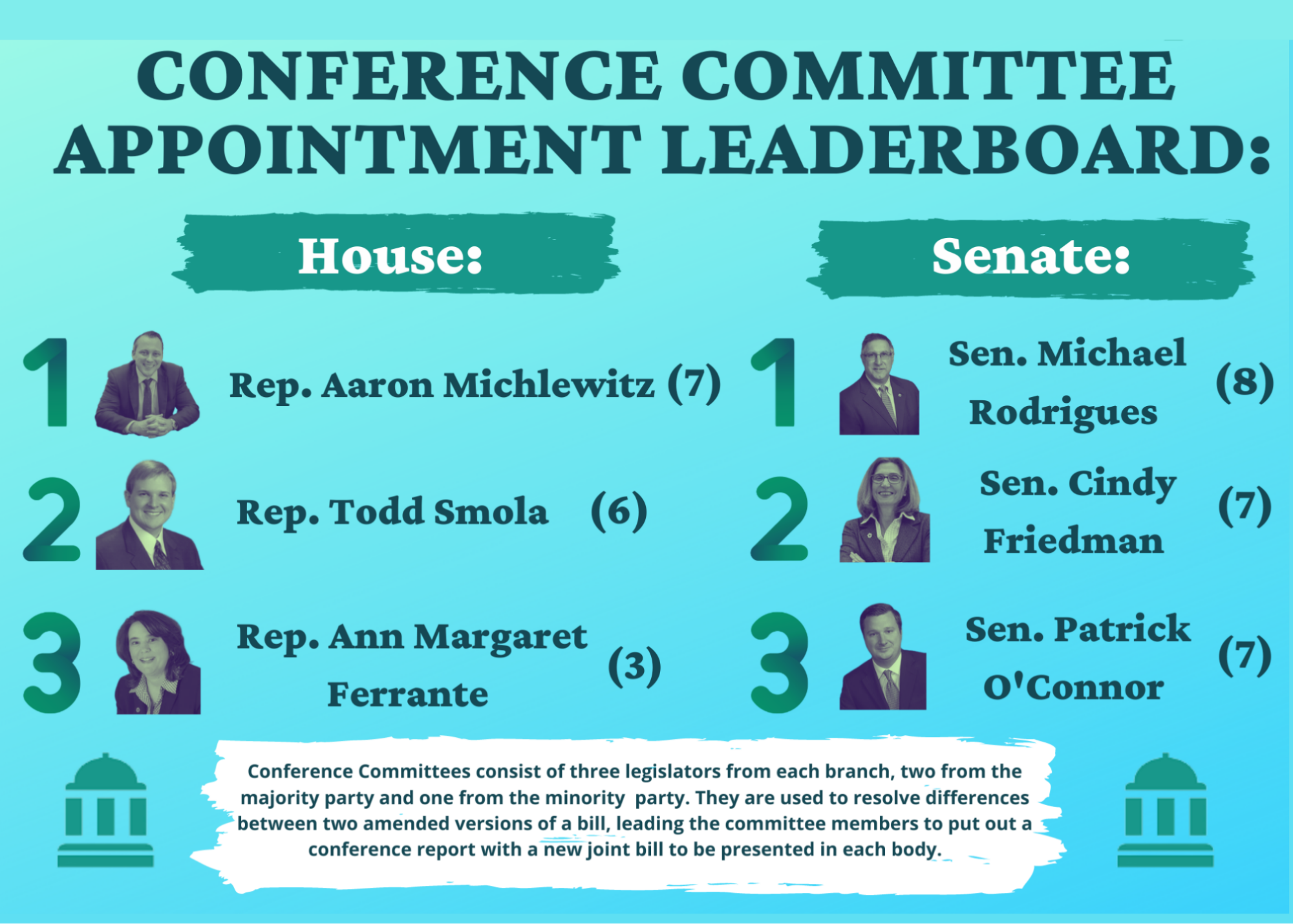 Continued Use of Conference Committees
