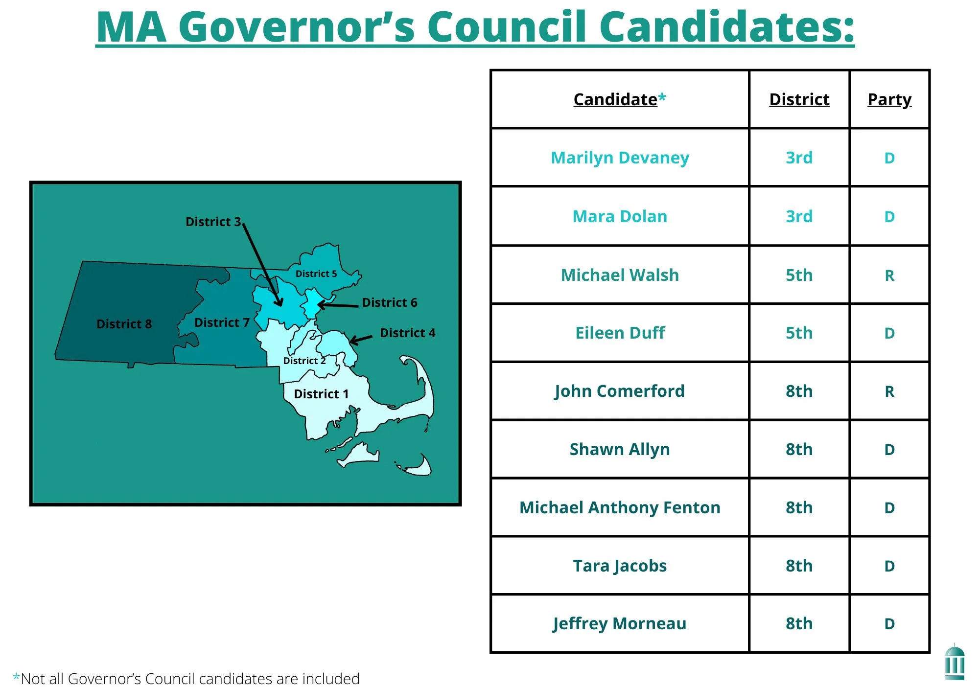 Incumbents: In or Out? Governor’s Council Races 2022