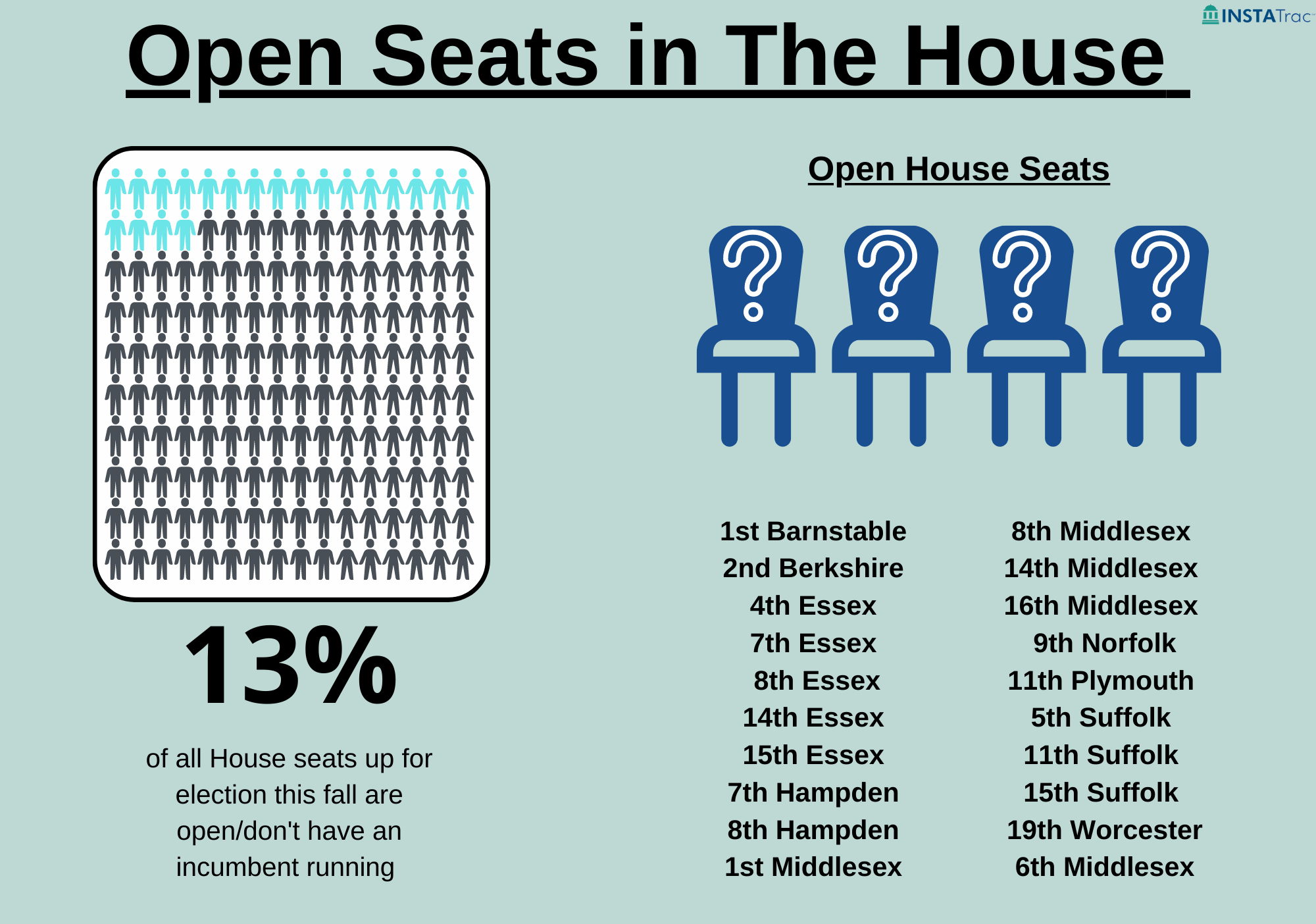 Open Seat Elections 2022: MA House of Representatives