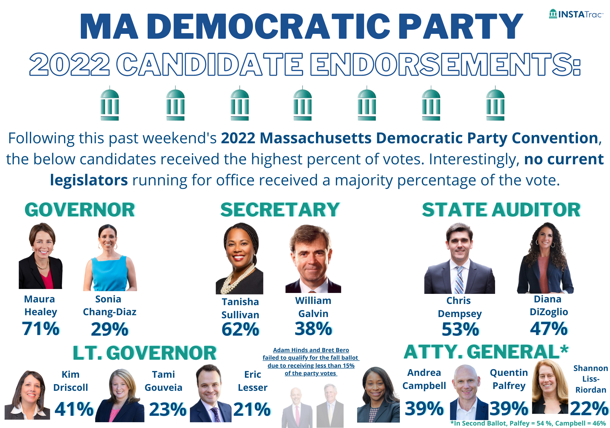 Less Love for Legislators - MA Democratic Party Convention 2022