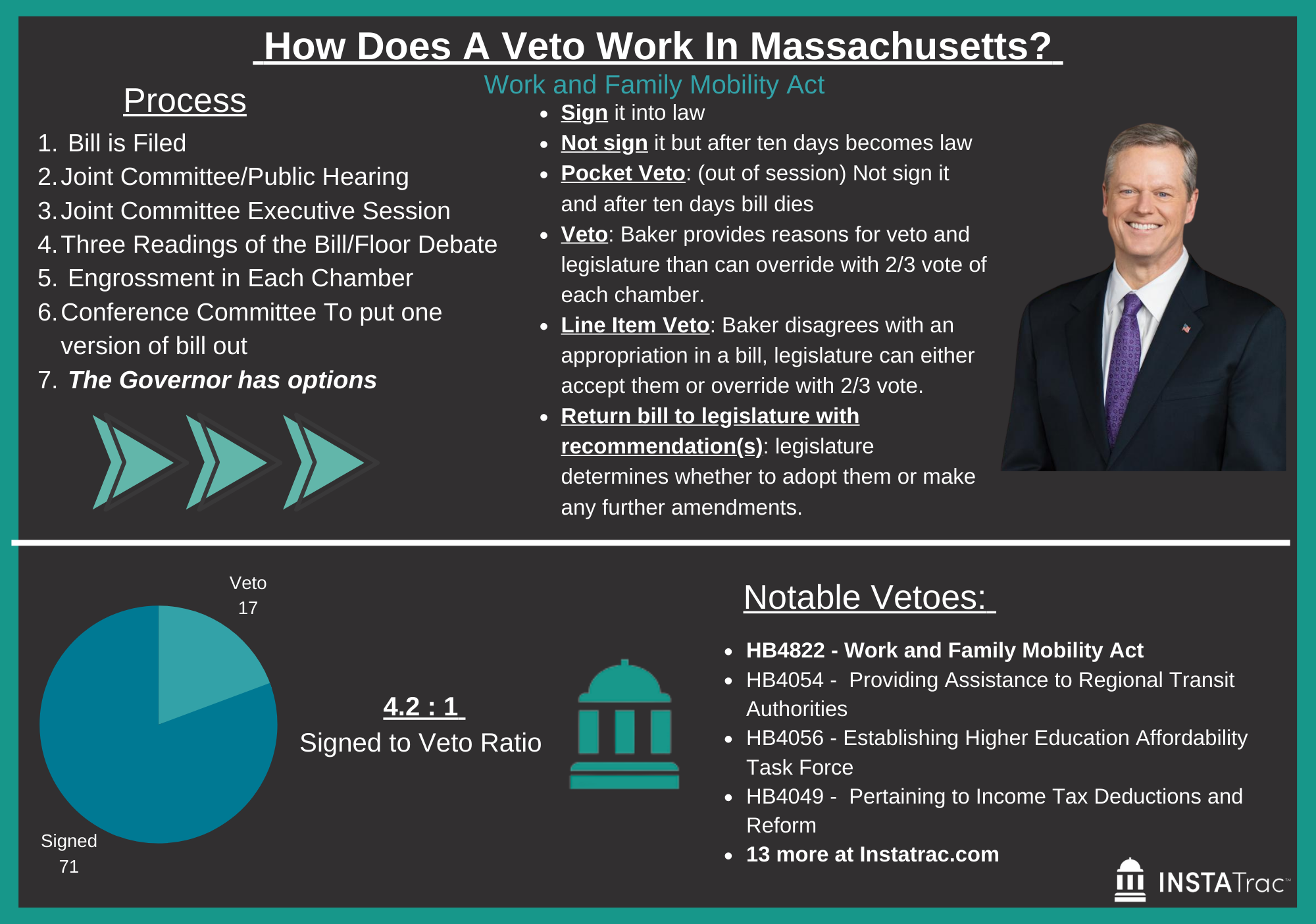 House v. Senate: The Better Budget Proposal:
