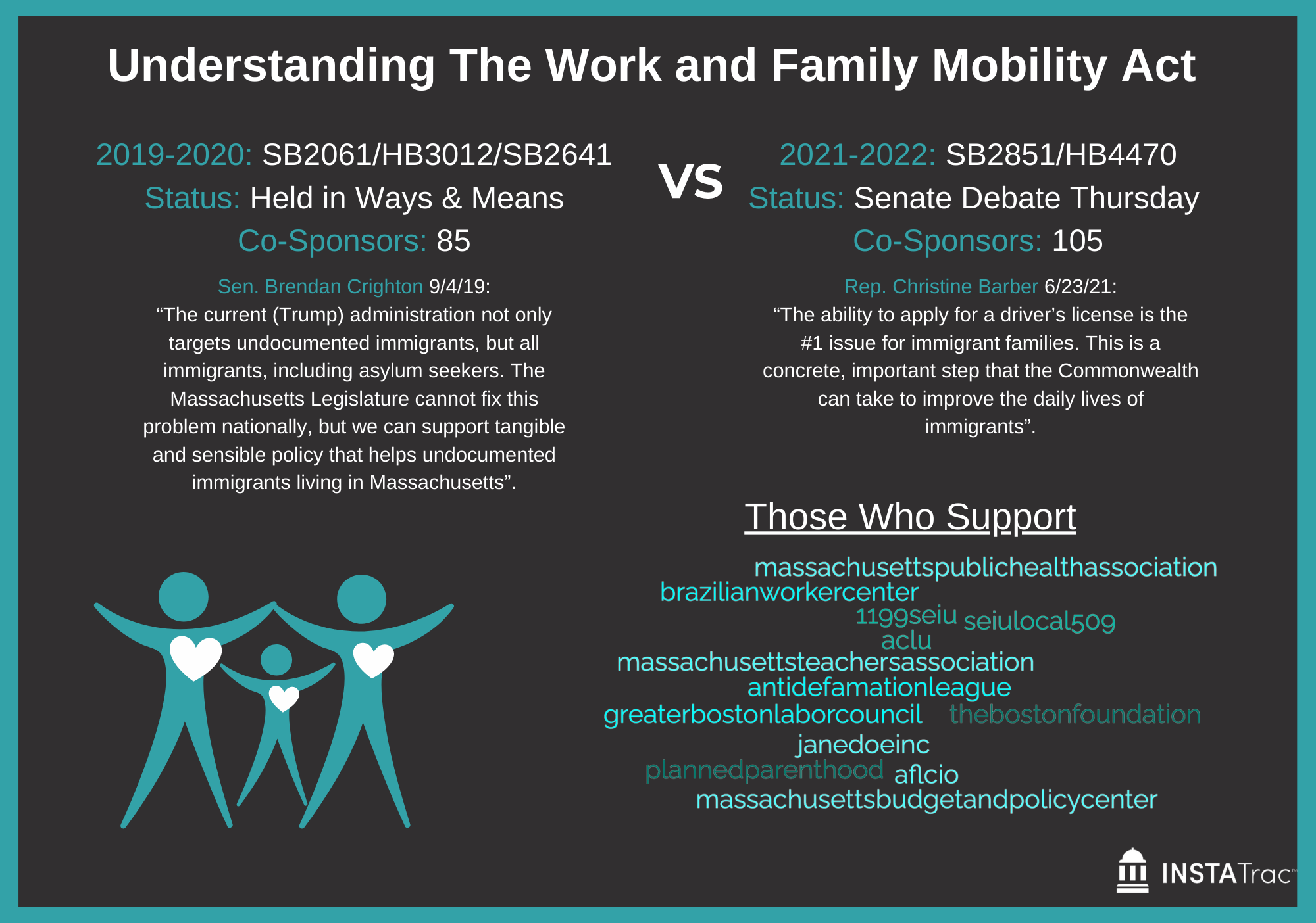An Overview: The Work and Family Mobility Act