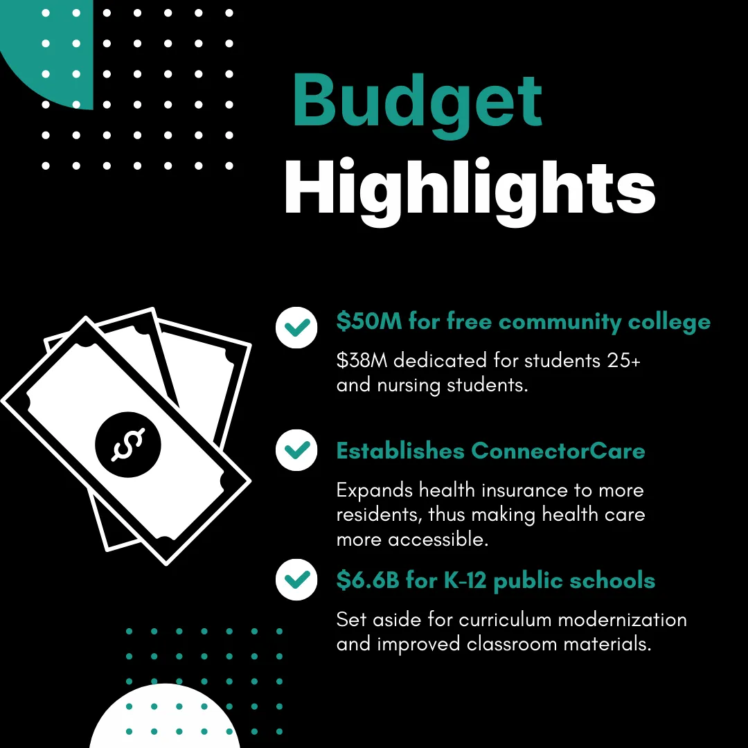 InstaTrac budget highlights graphic showing $50M for free community college, ConnectorCare health insurance expansion, and $6.6B for K-12 public schools in the Massachusetts FY2024 budget.