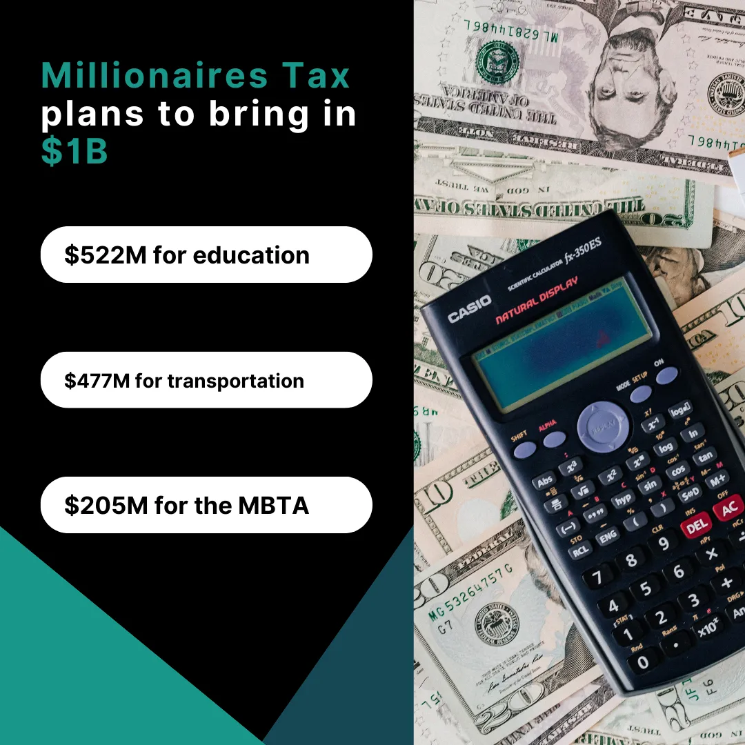 InstaTrac graphic with a calculator and cash showing Massachusetts Millionaires Tax plans to bring in $1B: $522M for education, $477M for transportation, and $205M for the MBTA.