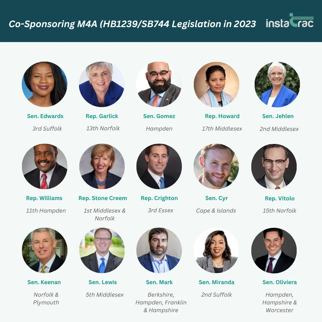 "Grid of headshots of Massachusetts legislators co-sponsoring M4A HB1239/SB744 in 2023: Sens. Edwards, Gomez, Jehlen, Keenan, Lewis, Mark, Miranda, Oliviera, Cyr and Reps. Garlick, Howard, Williams, Stone Creem, Crighton, Vitolo."