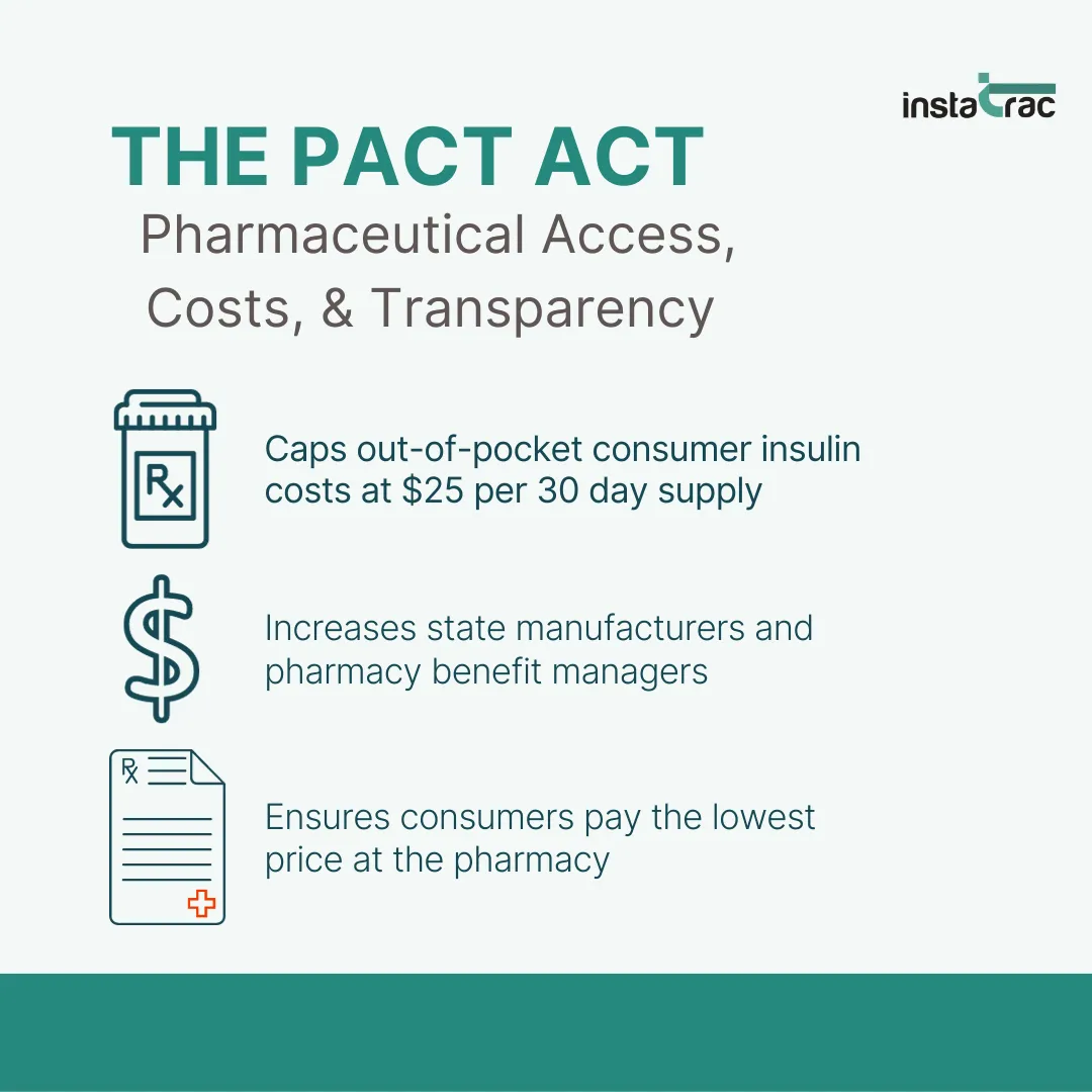 InstaTrac infographic on the PACT Act (Pharmaceutical Access, Costs & Transparency): caps insulin at $25/30-day supply, increases oversight of pharmacy benefit managers, and ensures consumers pay the lowest pharmacy price.