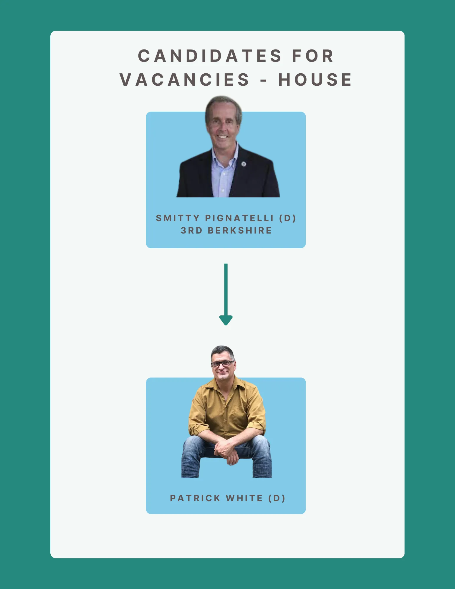 "Candidates for Vacancies – House graphic showing Rep. Smitty Pignatelli (D, 3rd Berkshire) succeeded by Patrick White (D) in the 2024 Massachusetts House vacancy."