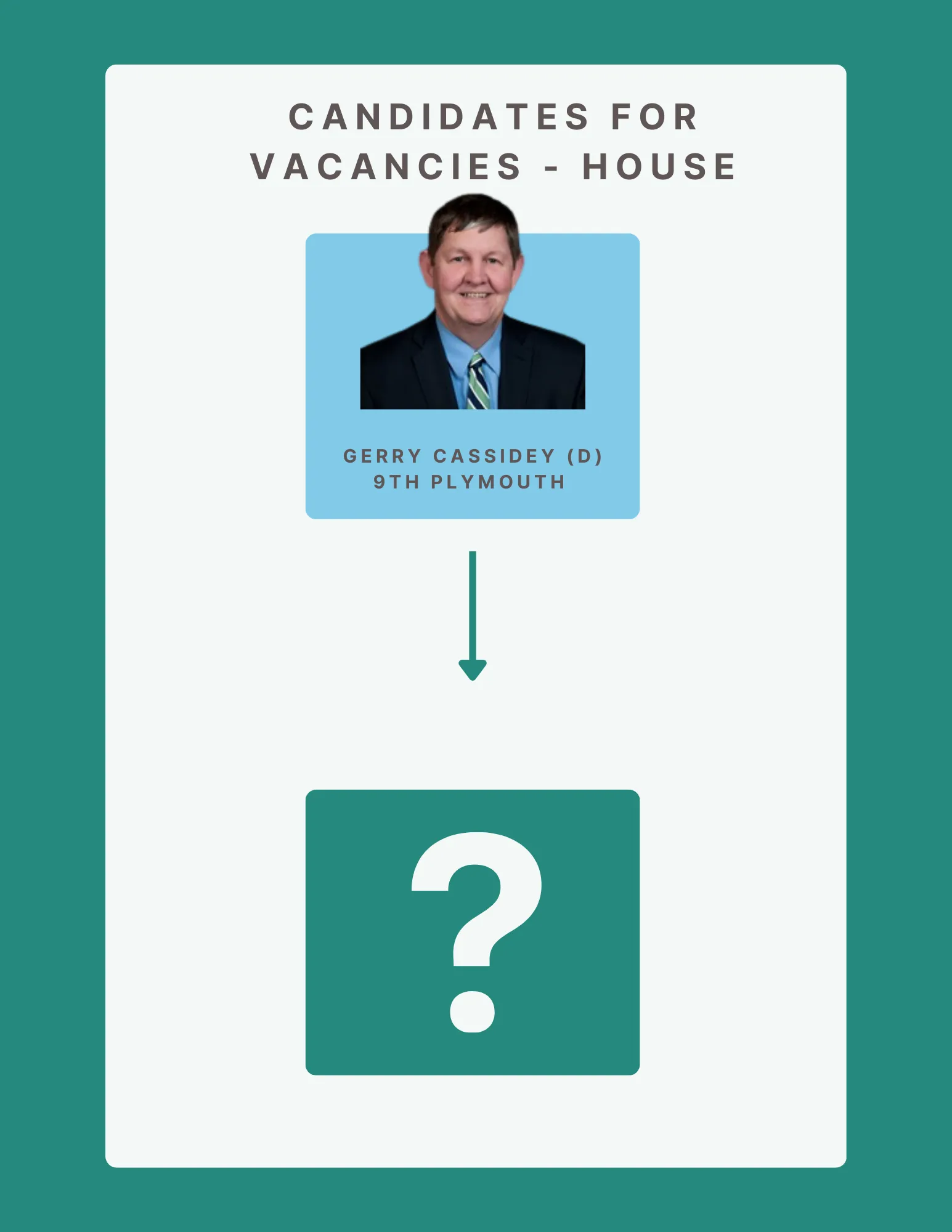 "Candidates for Vacancies – House graphic showing Rep. Gerry Cassidey (D, 9th Plymouth) not seeking reelection in 2024, with successor yet to be determined."