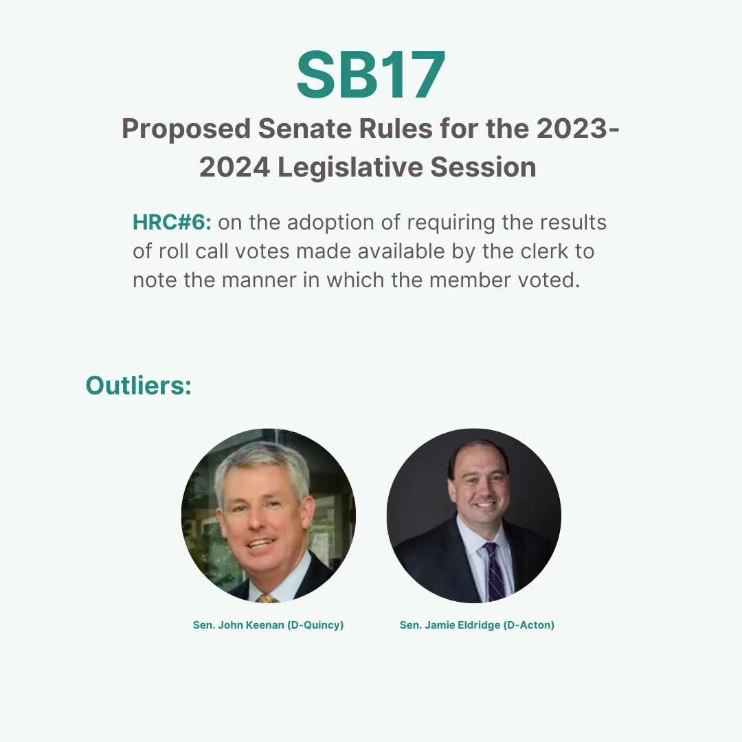 "MassTrac graphic for SB17 (HRC#6) on roll call vote transparency, showing outlier Democrats Sen. John Keenan (D-Quincy) and Sen. Jamie Eldridge (D-Acton) who voted against their party."
