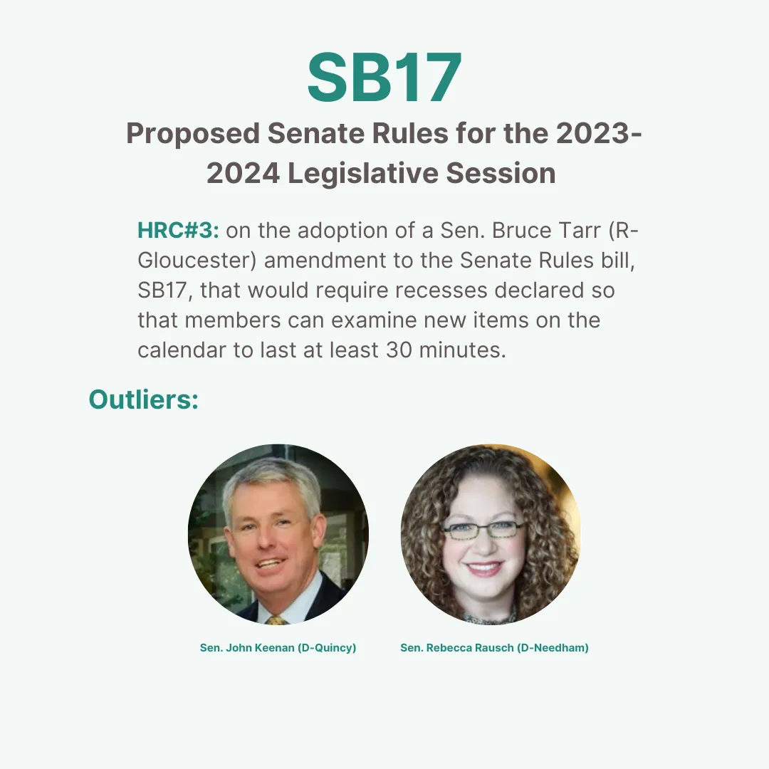 "MassTrac graphic for SB17 (HRC#3), Proposed Senate Rules 2023-2024, showing outlier Democrats Sen. John Keenan (D-Quincy) and Sen. Rebecca Rausch (D-Needham) who voted against their party."