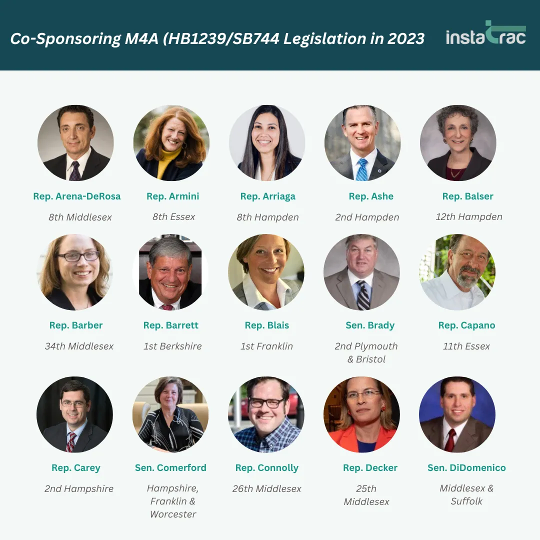 "Grid of headshots of Massachusetts legislators co-sponsoring M4A bills HB1239/SB744 in 2023, including Reps. Arena-DeRosa, Armini, Arriaga, Ashe, Balser, Barber, Barrett, Blais, Connolly, Decker and Sens. Brady, Comerford, DiDomenico."