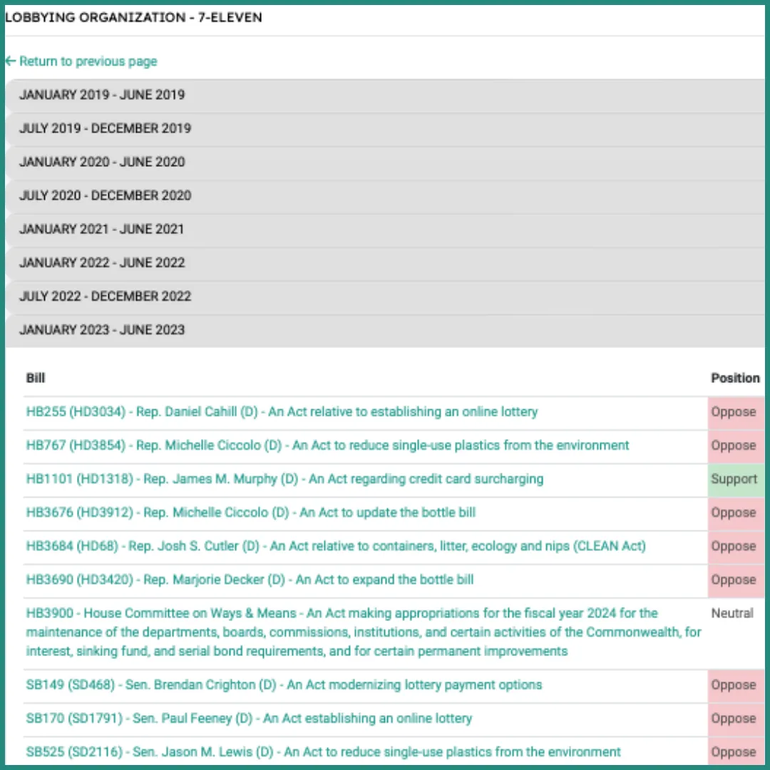 MassTrac lobbying organization page for 7-Eleven showing bill positions from 2019–2023, including opposition to bottle bill expansions and single-use plastics legislation and support for credit card surcharging bills.